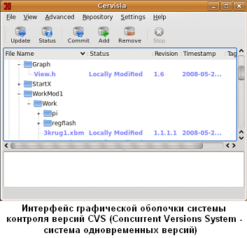       CVS (Concurrent Versions System -   )